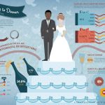 Modern Wedding Infographic