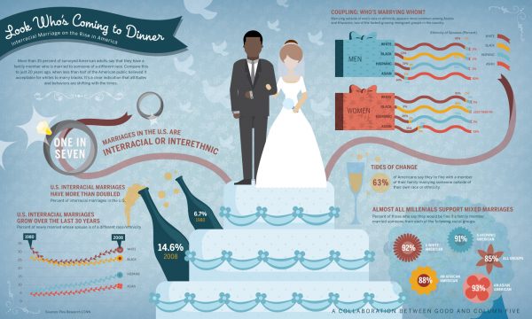 Modern Wedding Infographic